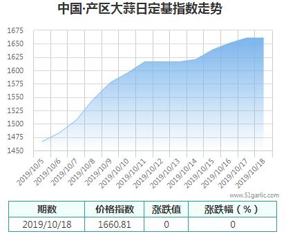 產(chǎn)區(qū)