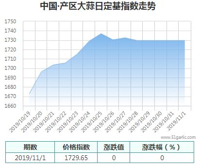 產(chǎn)區(qū)