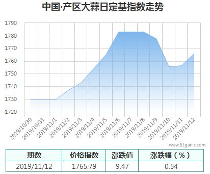 產(chǎn)區(qū)