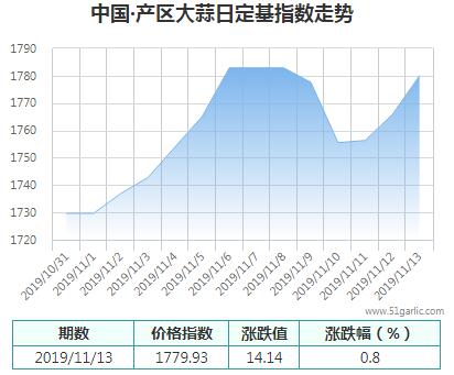 產(chǎn)區(qū)