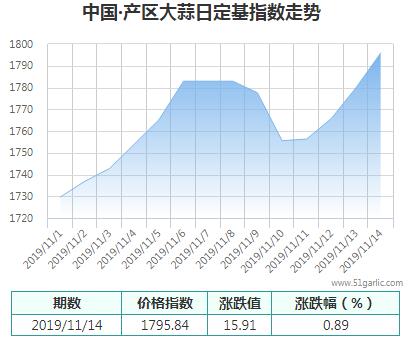 產(chǎn)區(qū)