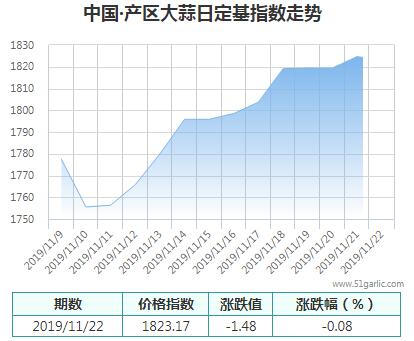 產(chǎn)區(qū)