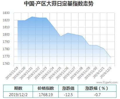 產(chǎn)區(qū)