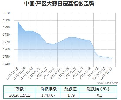 產(chǎn)區(qū)