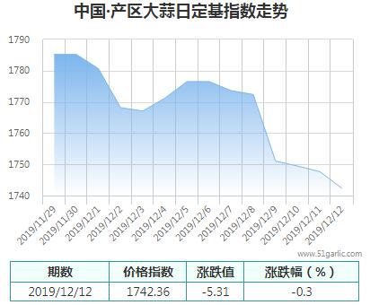 產(chǎn)區(qū)