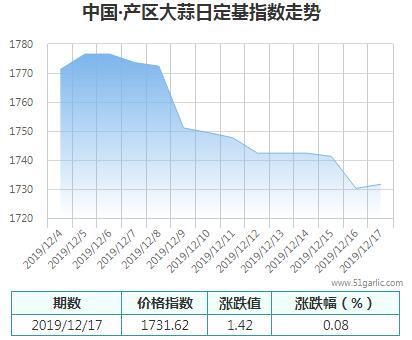 產(chǎn)區(qū)