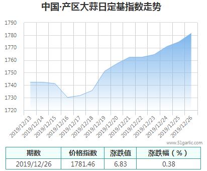 產(chǎn)區(qū)