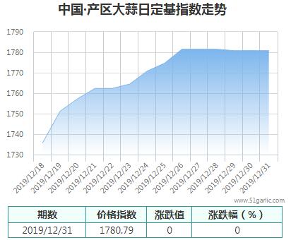 產(chǎn)區(qū)