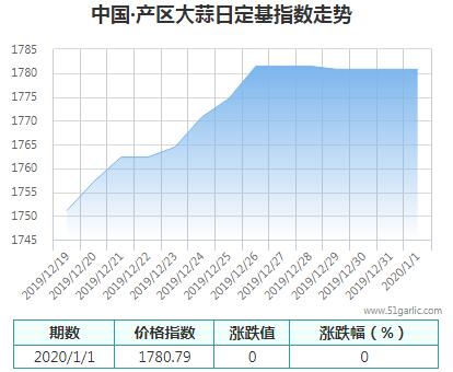 產(chǎn)區(qū)