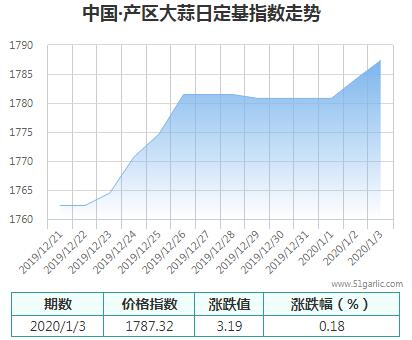 產(chǎn)區(qū)