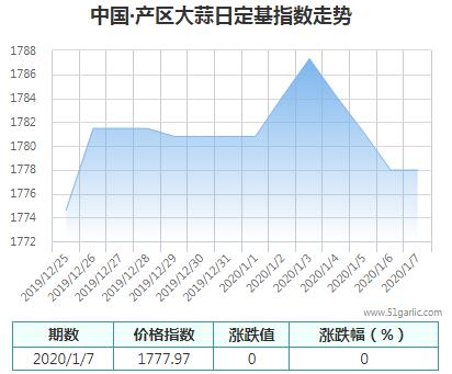 產(chǎn)區(qū)