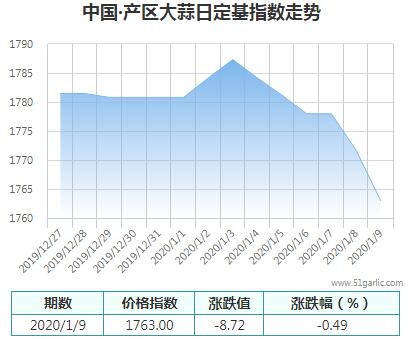 產(chǎn)區(qū)