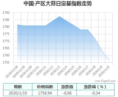 產(chǎn)區(qū)