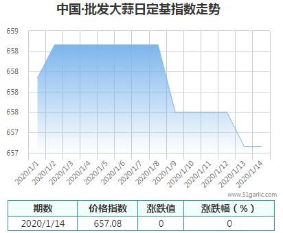 批發(fā)