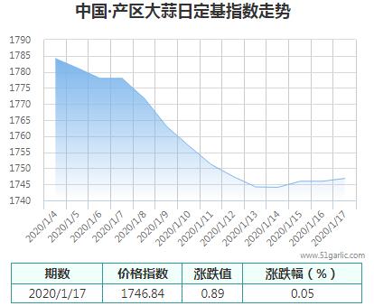 產(chǎn)區(qū)