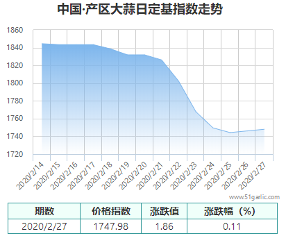 產(chǎn)區(qū)