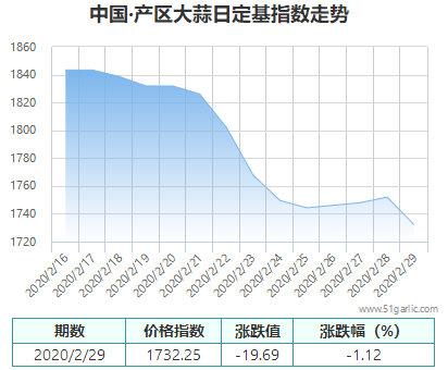 產(chǎn)區(qū)