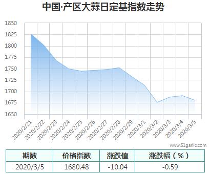 產(chǎn)區(qū)