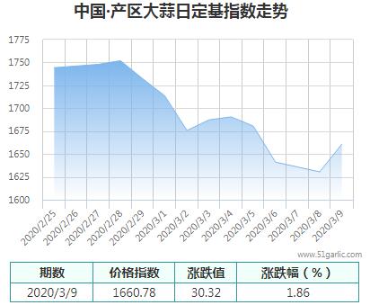 產(chǎn)區(qū)