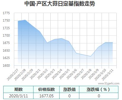 產(chǎn)區(qū)