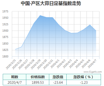 產(chǎn)區(qū)