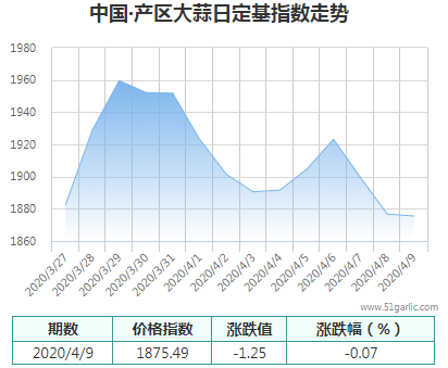 產(chǎn)區(qū)