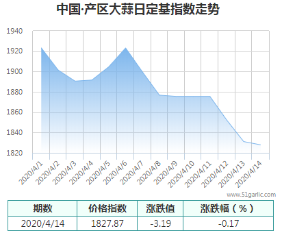 產(chǎn)區(qū)