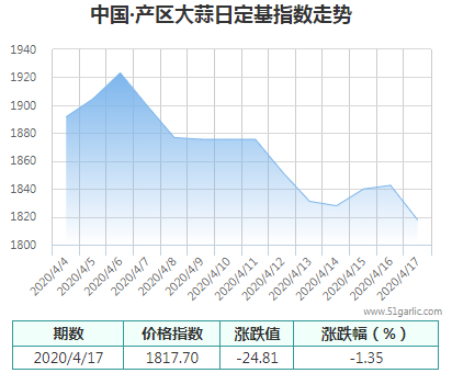 產(chǎn)區(qū)