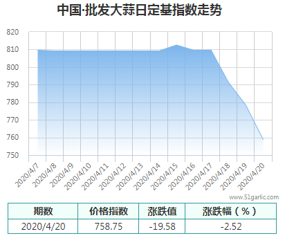 批發(fā)