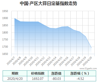 產(chǎn)區(qū)