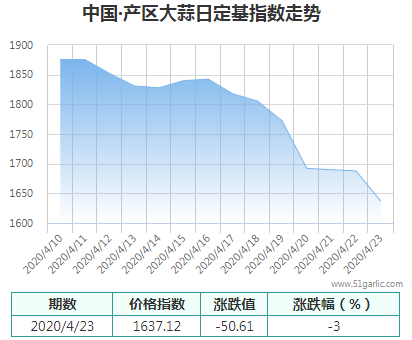 產(chǎn)區(qū)