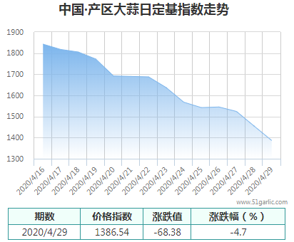 產(chǎn)區(qū)