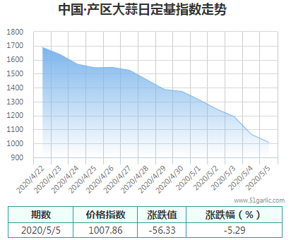 產(chǎn)區(qū)