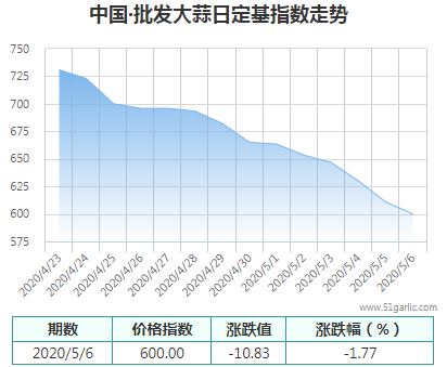 批發(fā)