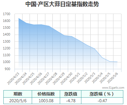 產(chǎn)區(qū)