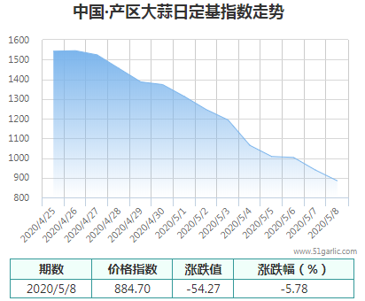 產(chǎn)區(qū)