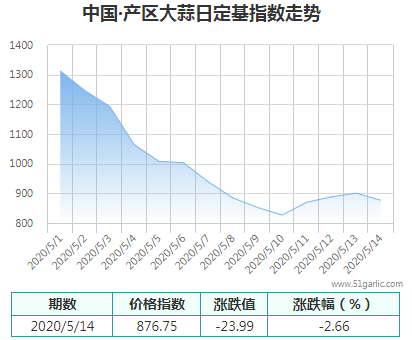 產(chǎn)區(qū)