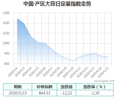 產(chǎn)區(qū)