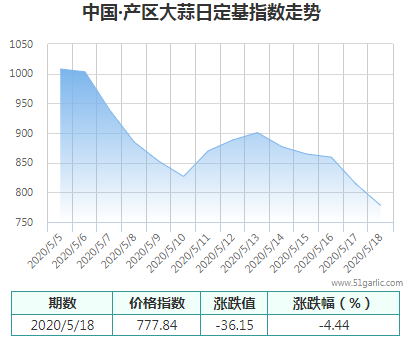 產(chǎn)區(qū)