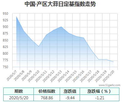 產(chǎn)區(qū)