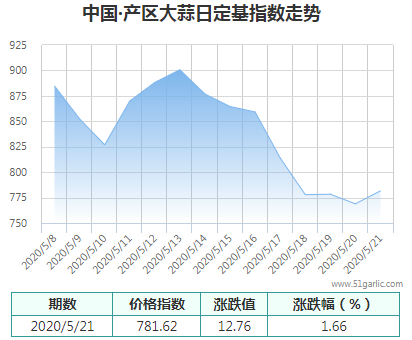 產(chǎn)區(qū)