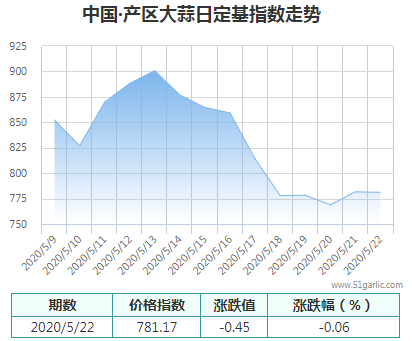 產(chǎn)區(qū)