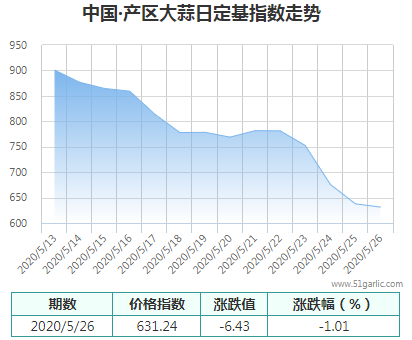 產(chǎn)區(qū)