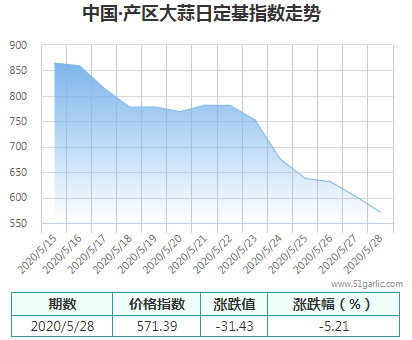 產(chǎn)區(qū)