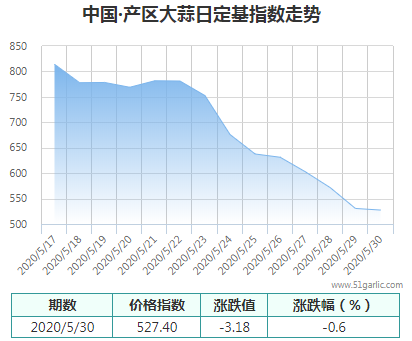 產(chǎn)區(qū)