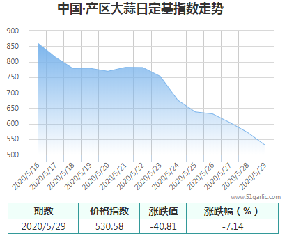 產(chǎn)區(qū)