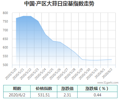 產(chǎn)區(qū)