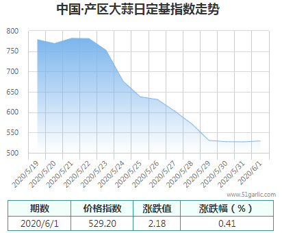 產(chǎn)區(qū)