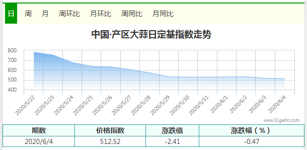 產(chǎn)區(qū)1