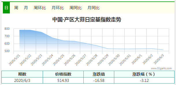 產(chǎn)區(qū)